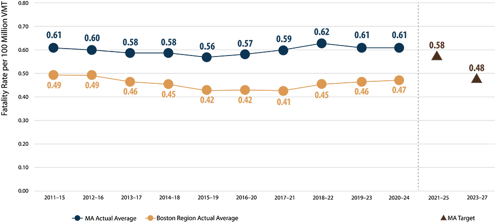Bar chart. Bar chart.